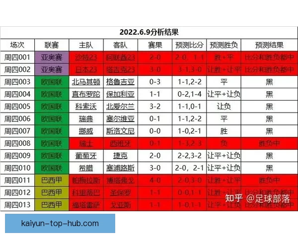 世界杯精彩赛事竞猜平台全攻略助你掌握胜负奥秘