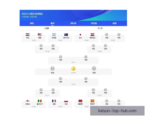 世界杯竞猜预测分析与赛程走势解读助你精准预测赛事结果